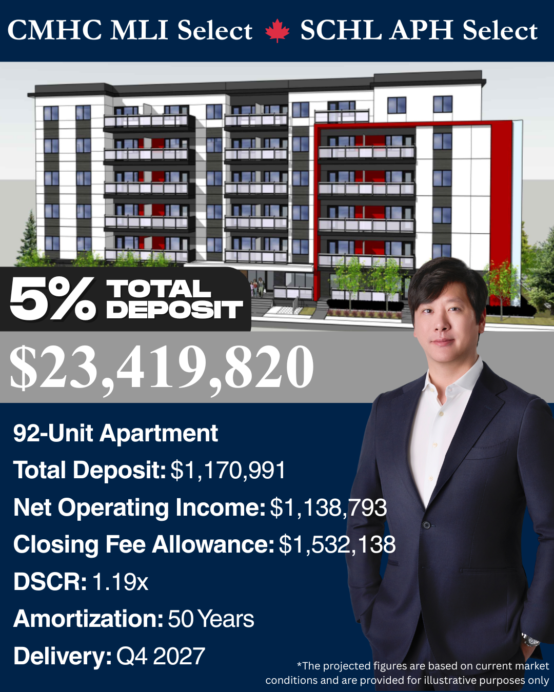 Daniel Kim Realtor Facebook ad: 5% Down. 50-Year Amortization.
