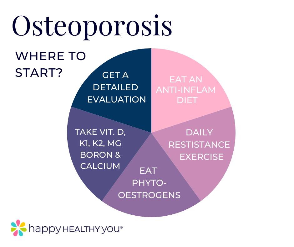 Happy Healthy You Facebook ad