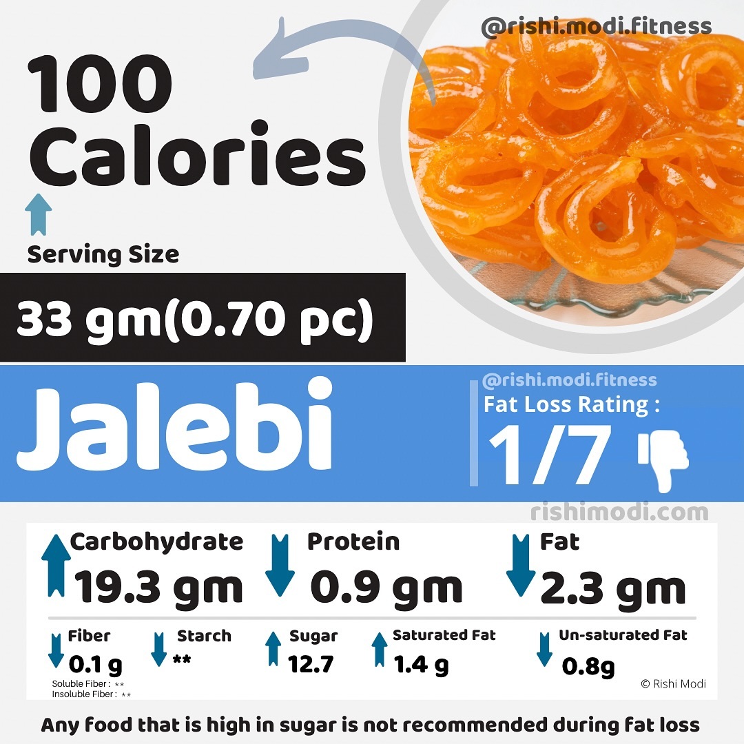 Rishi Modi Weight Loss Facebook ad