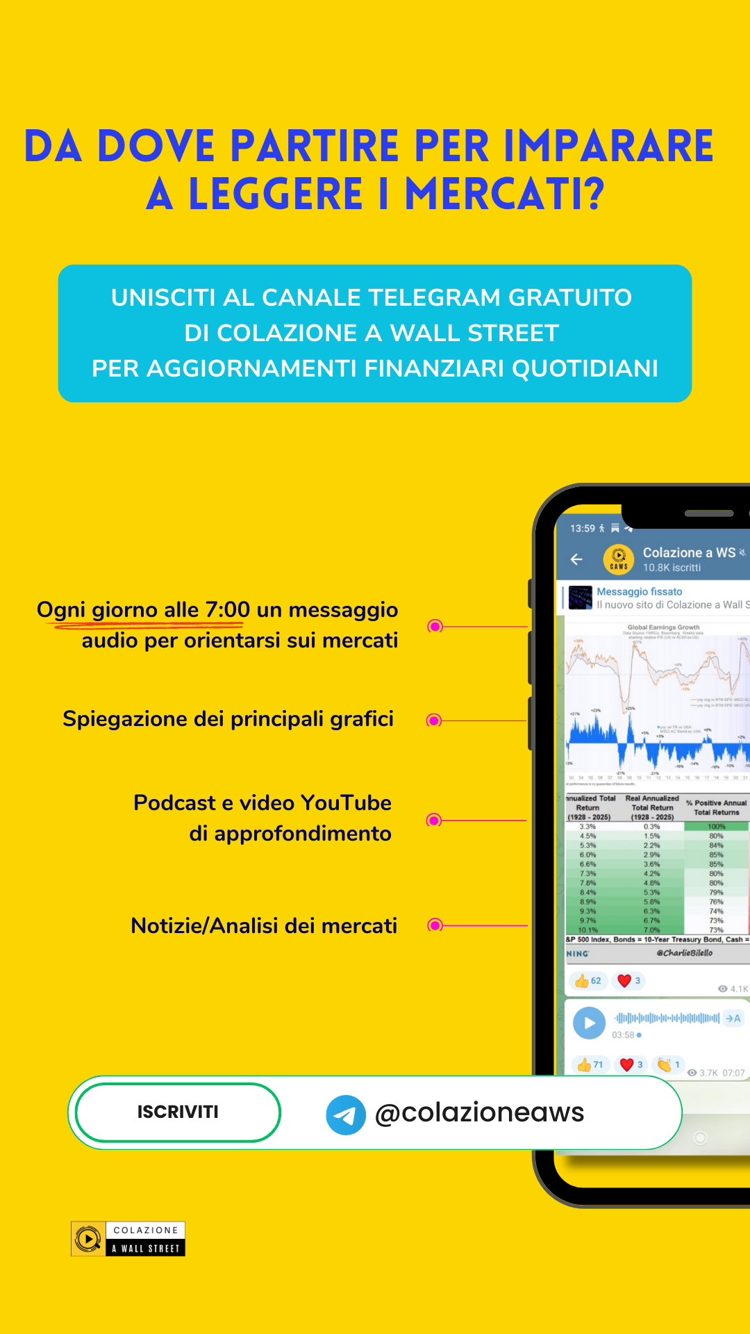 Colazione a Wall Street Facebook ad from Feb 6, 2026