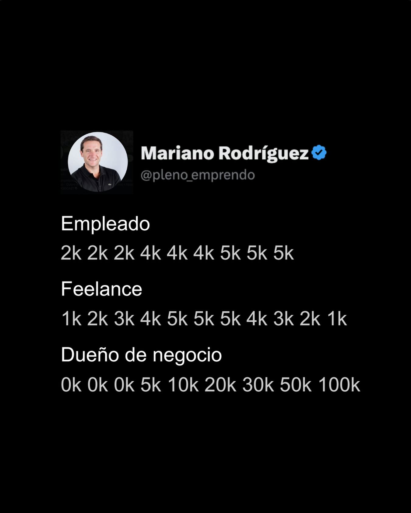 Pleno Emprendo Facebook ad: Ser dueño de negocio suele ser el camino…