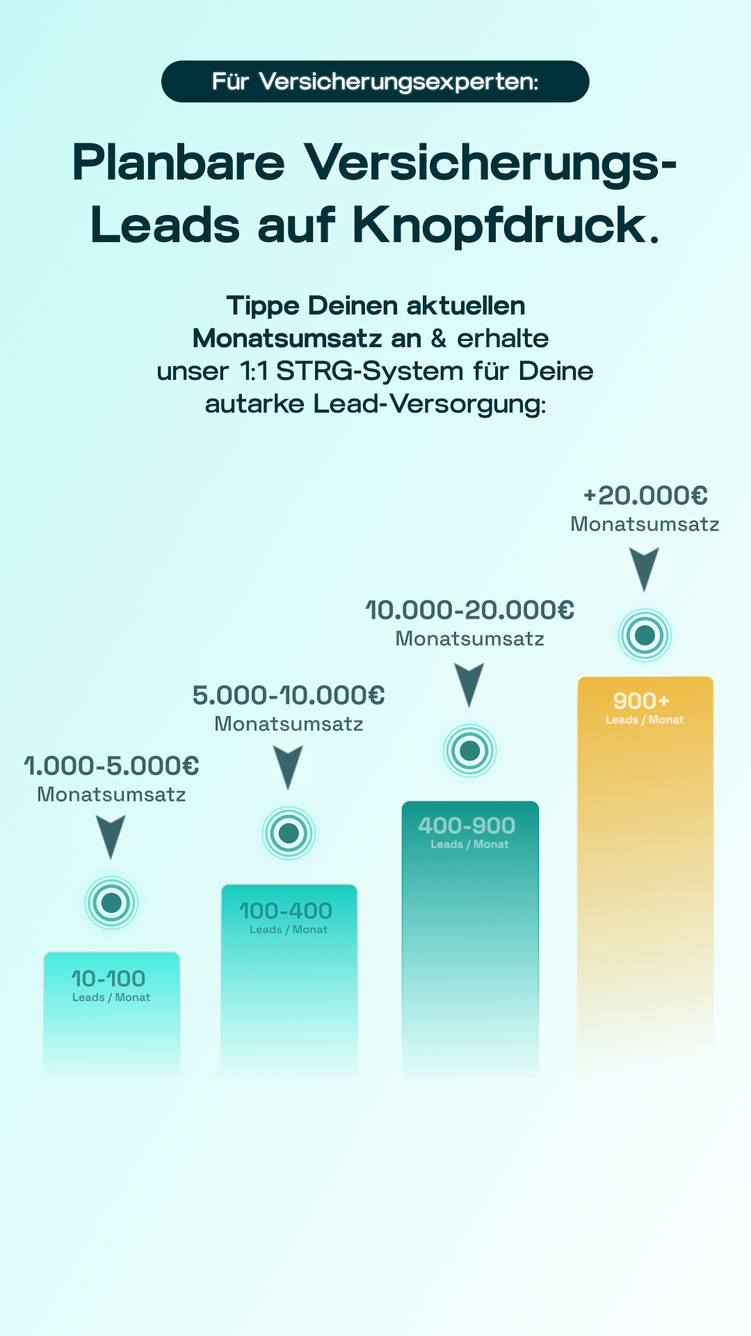 Leadsharks - Branchenpartner für Finanz- & Versicherungsunternehmen Facebook ad from Jan 21, 2026