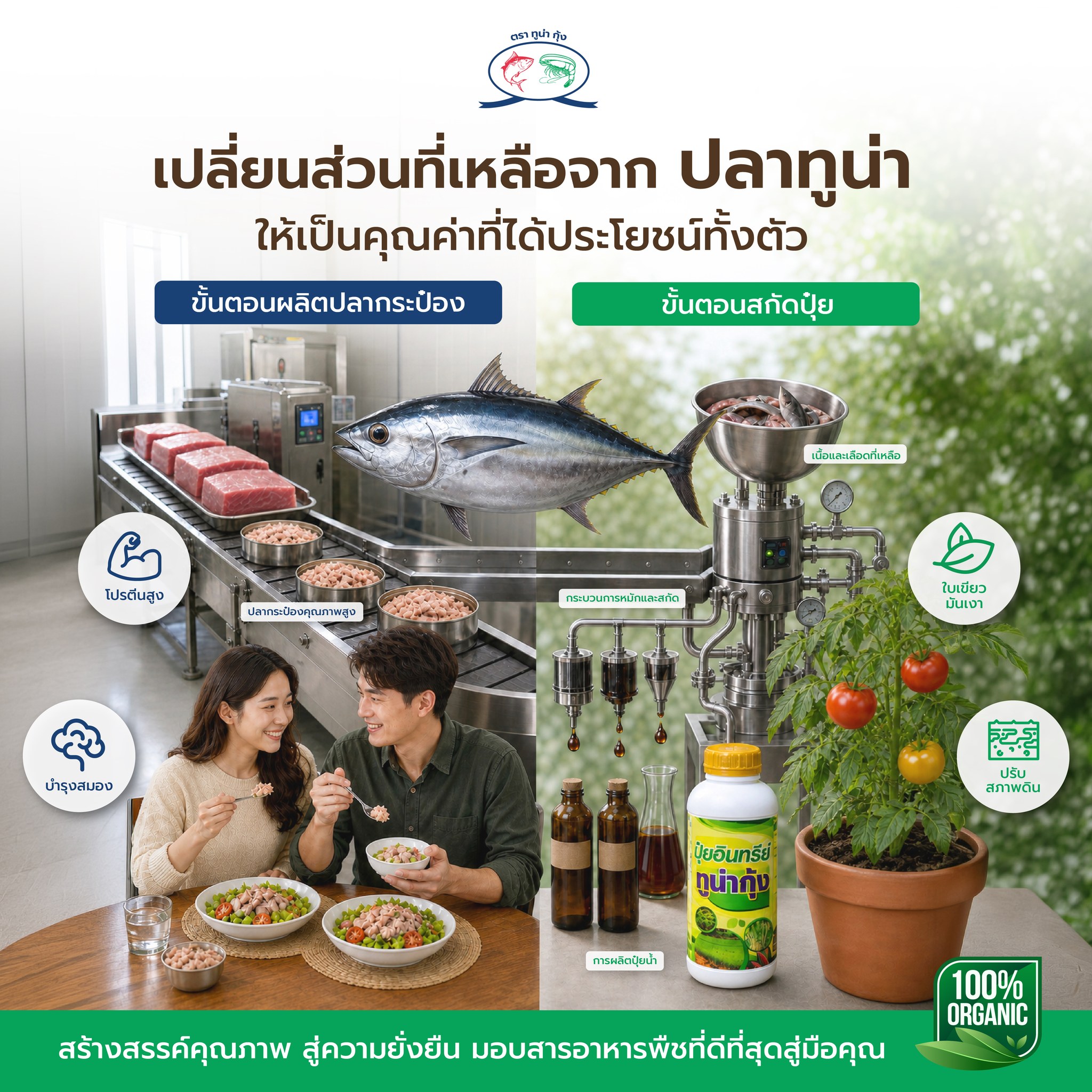 ปุ๋ยทูน่ากุ้ง Tunakung Facebook ad: ปลาทูน่า 1 ตัว