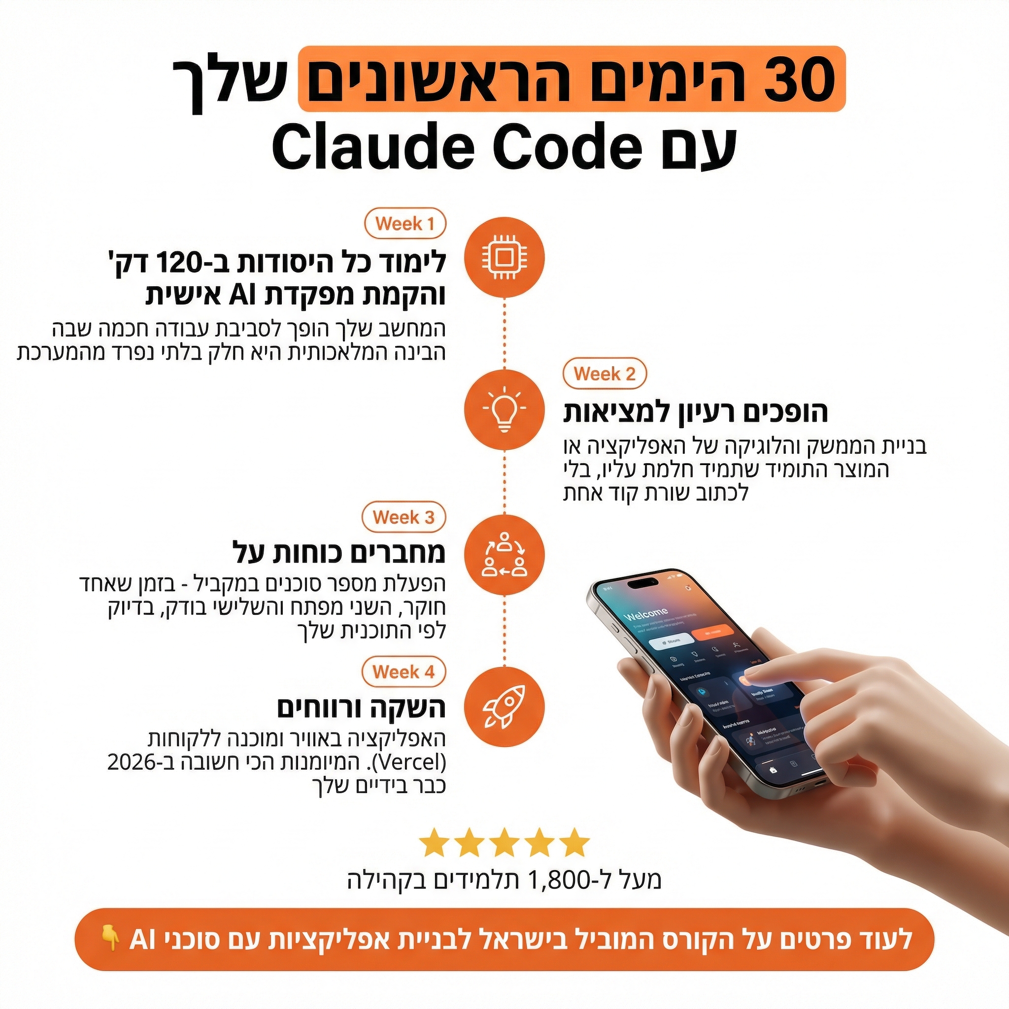 אוטומציות מתקדמות לעסקים - Peleg Auto Facebook ad