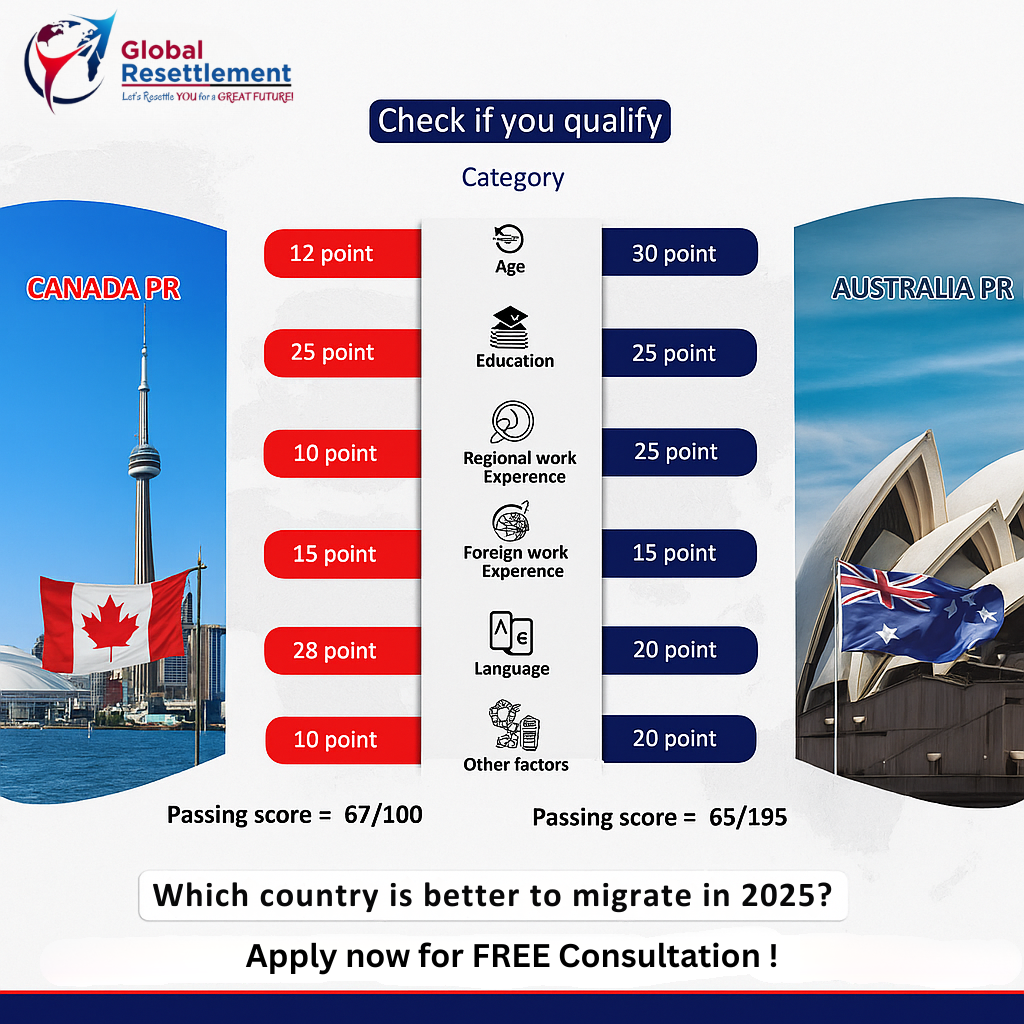 Global Resettlement Facebook ad: Are you in Qatar?