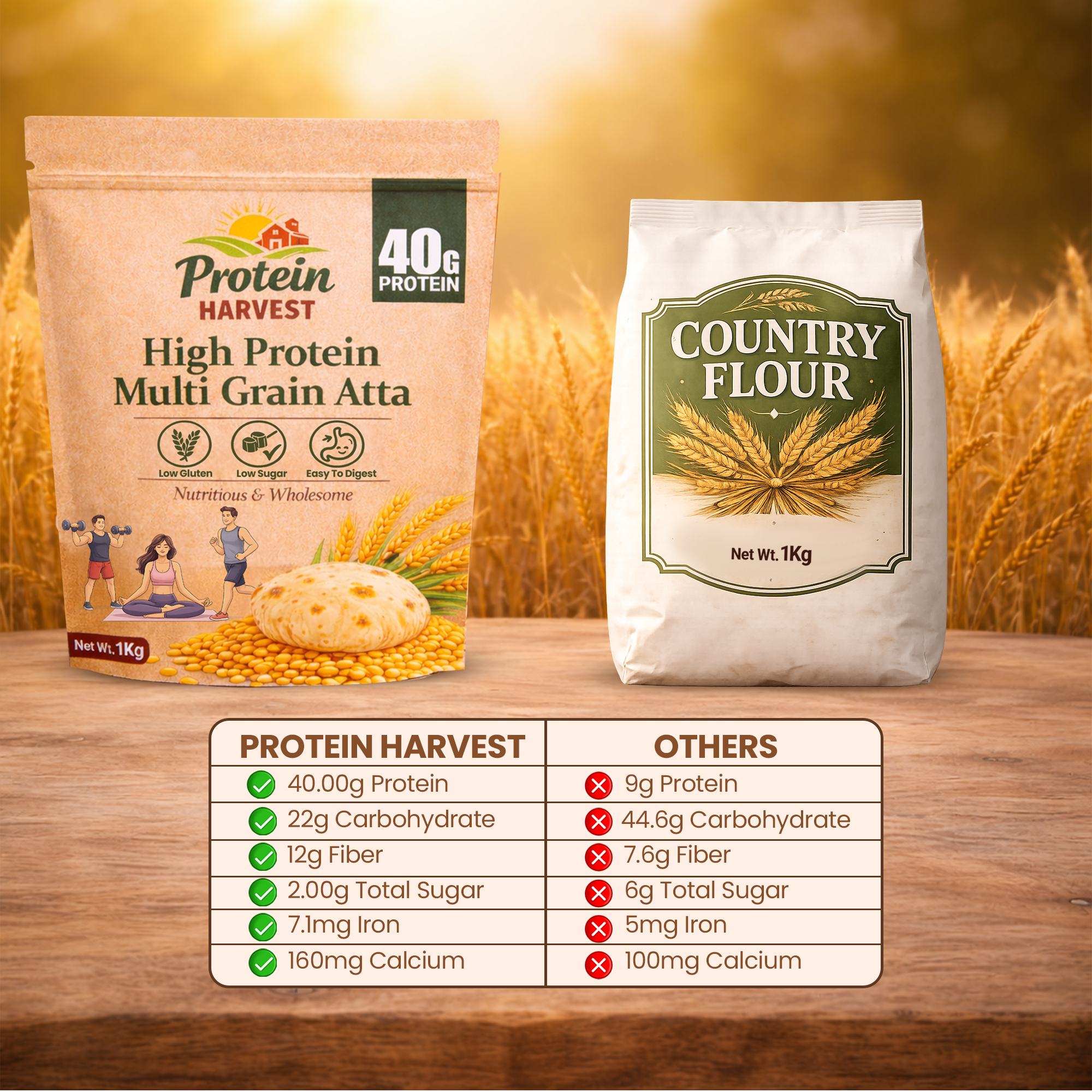 Protein Atta Facebook ad: 40g Protein Atta @399/Kg