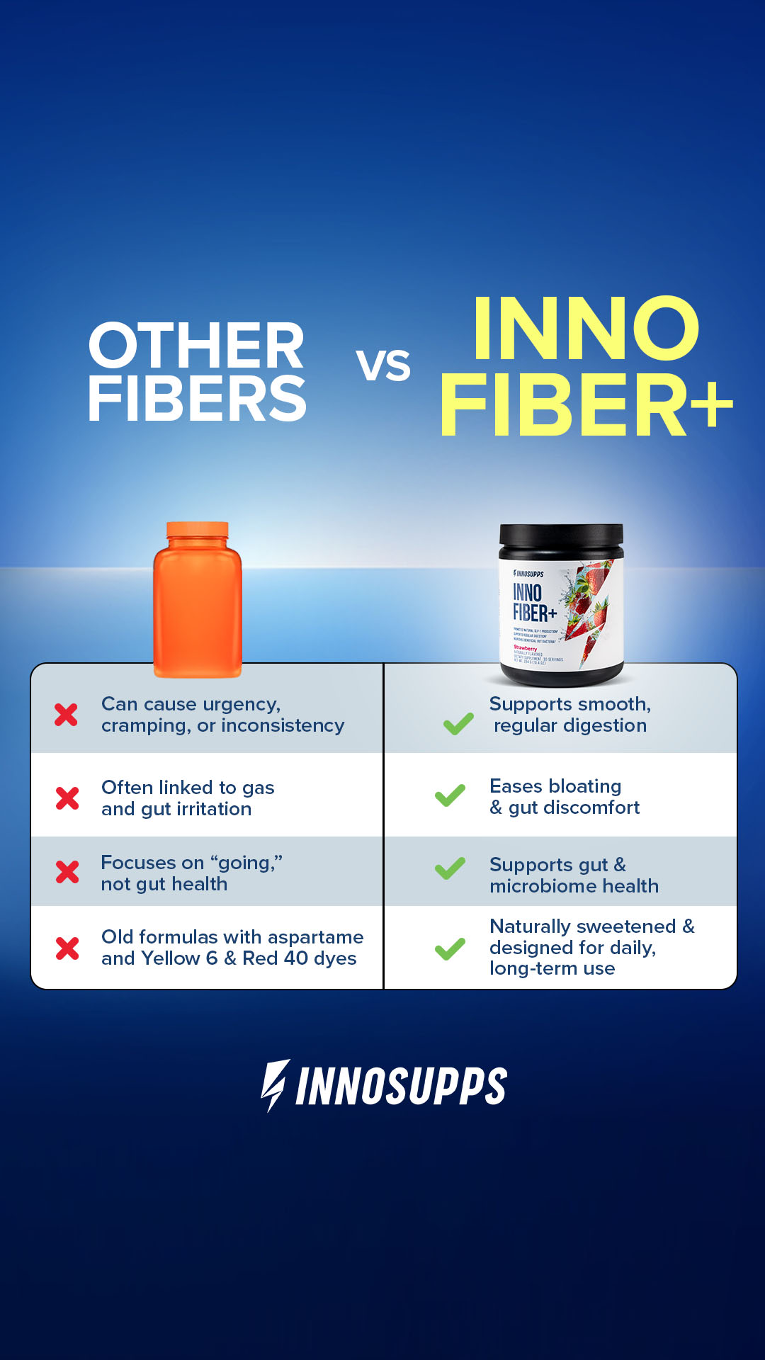 Inno Supps Facebook ad