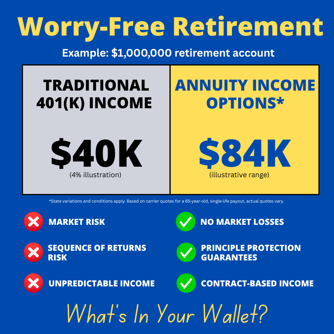 The Sunshine Financial Partners Facebook ad: Florida Get Guaranteed Income for Life