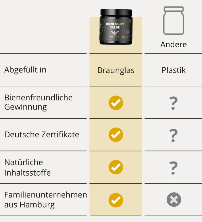 maorika.de Facebook ad