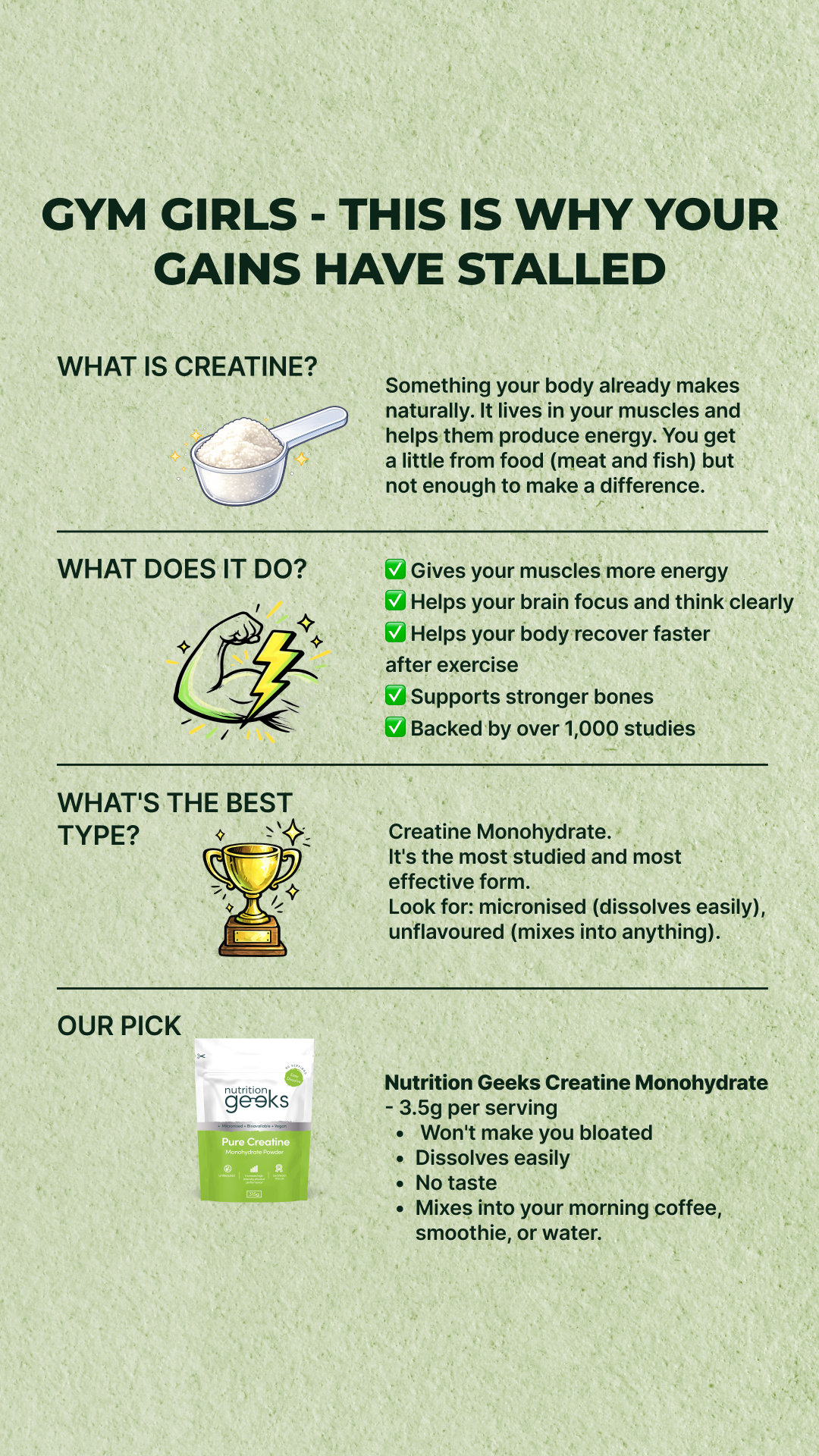 Nutrition Geeks Facebook ad