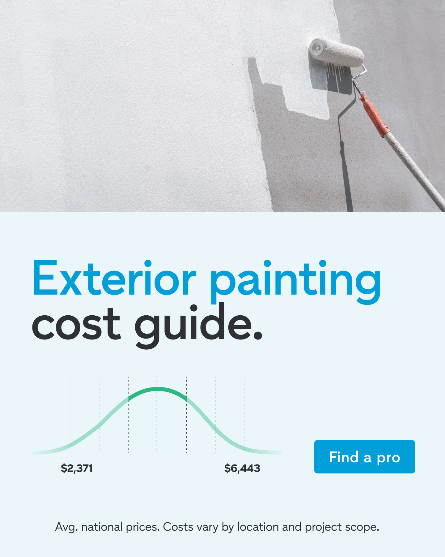 Thumbtack Facebook ad: Painting cost guide.