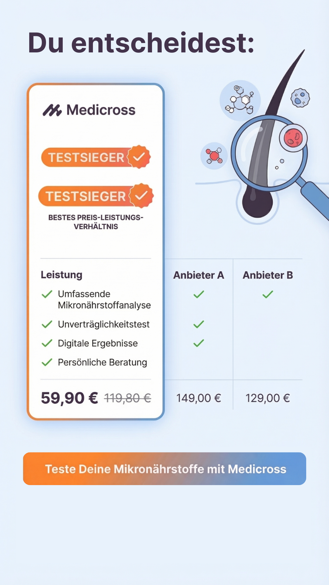 Medicross Labs Facebook ad
