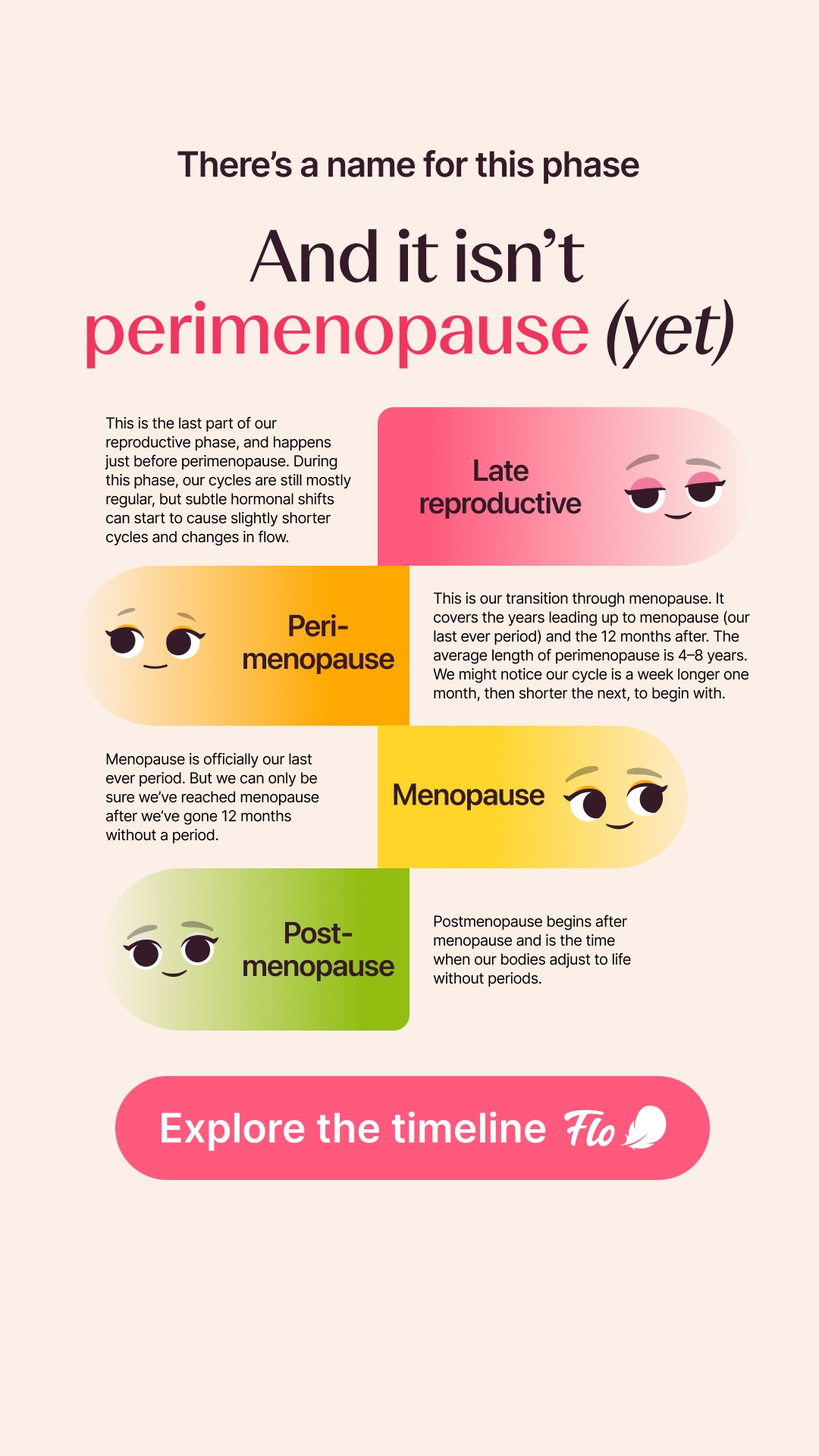Flo For Perimenopause Facebook ad
