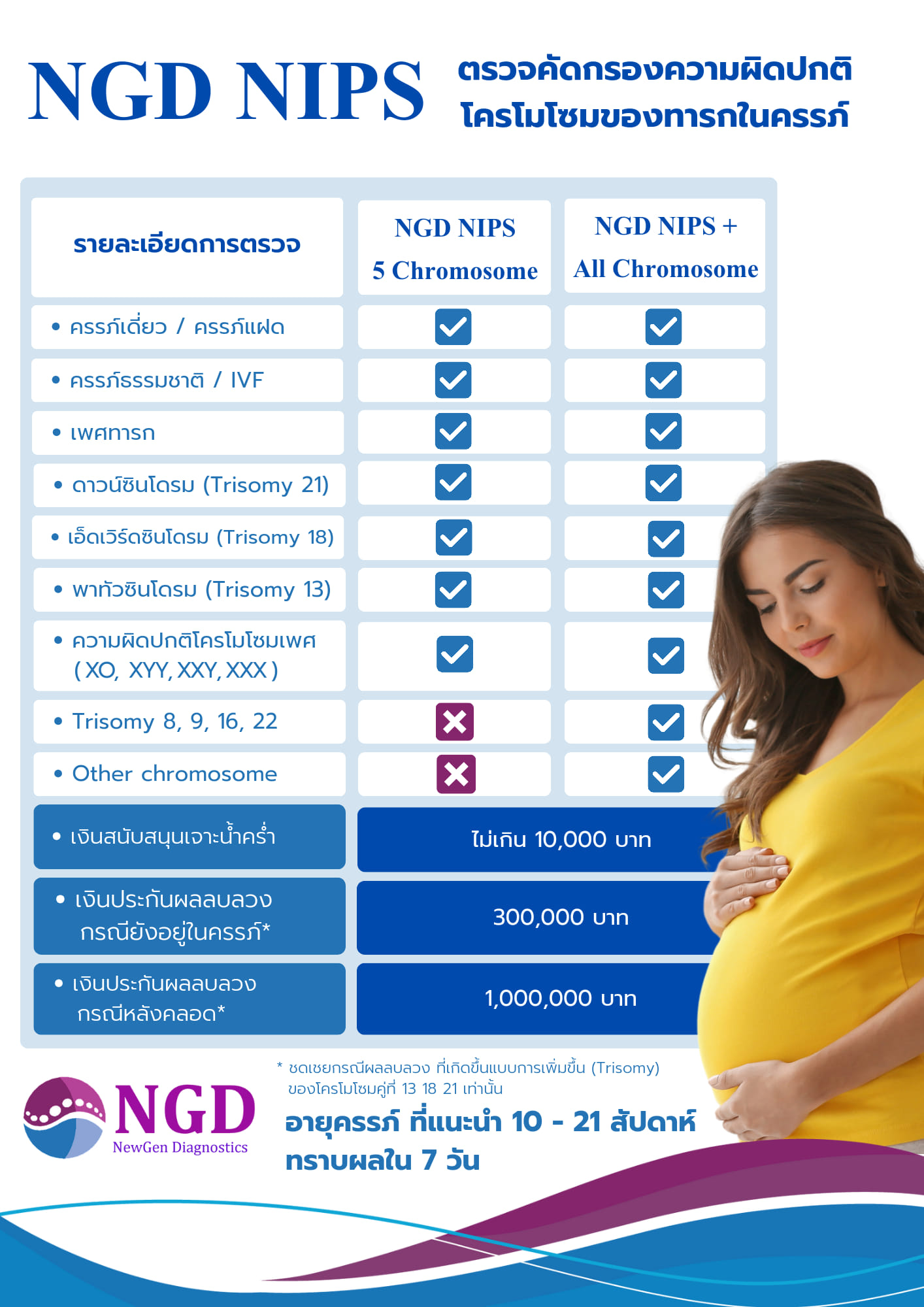NewGen Diagnostics Facebook ad: NGD Nips
