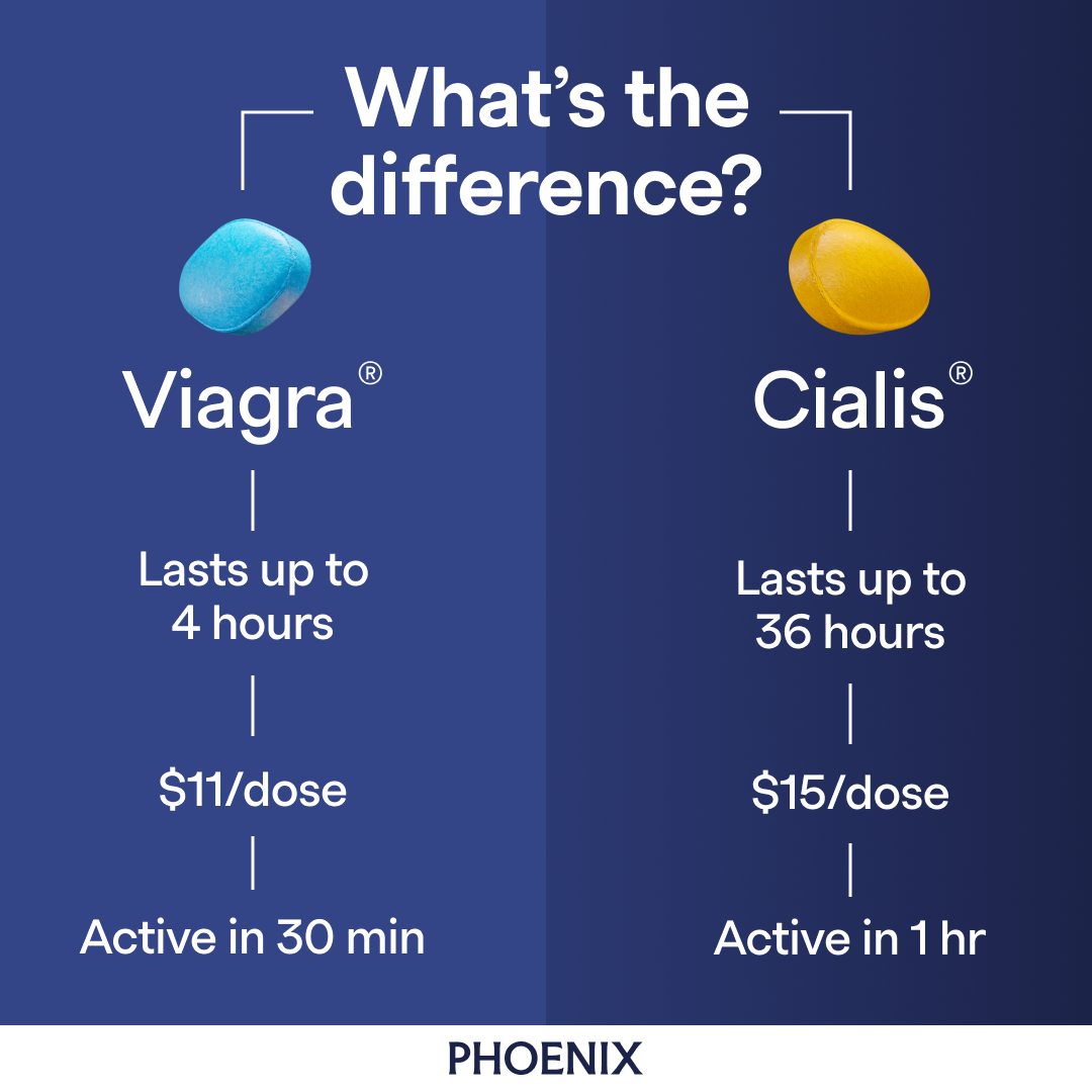 Phoenix Canada Facebook ad