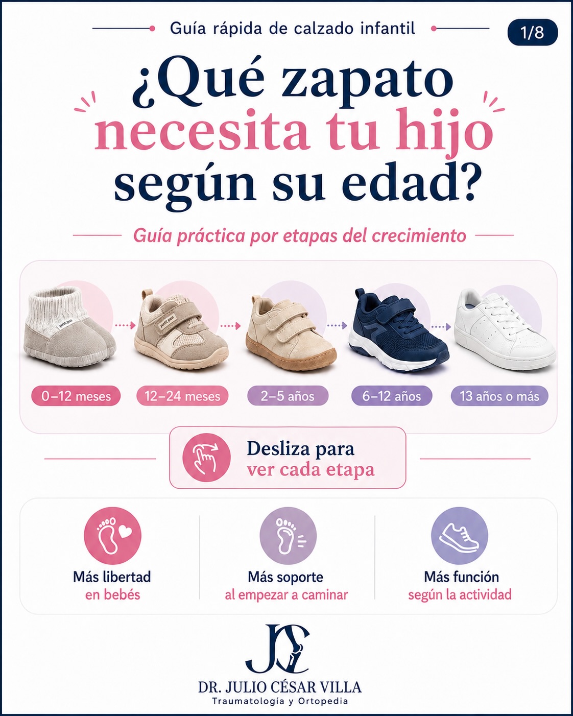 Dr. Julio César Villa Facebook ad: ¿Qué zapato necesita tu hijo según su edad?