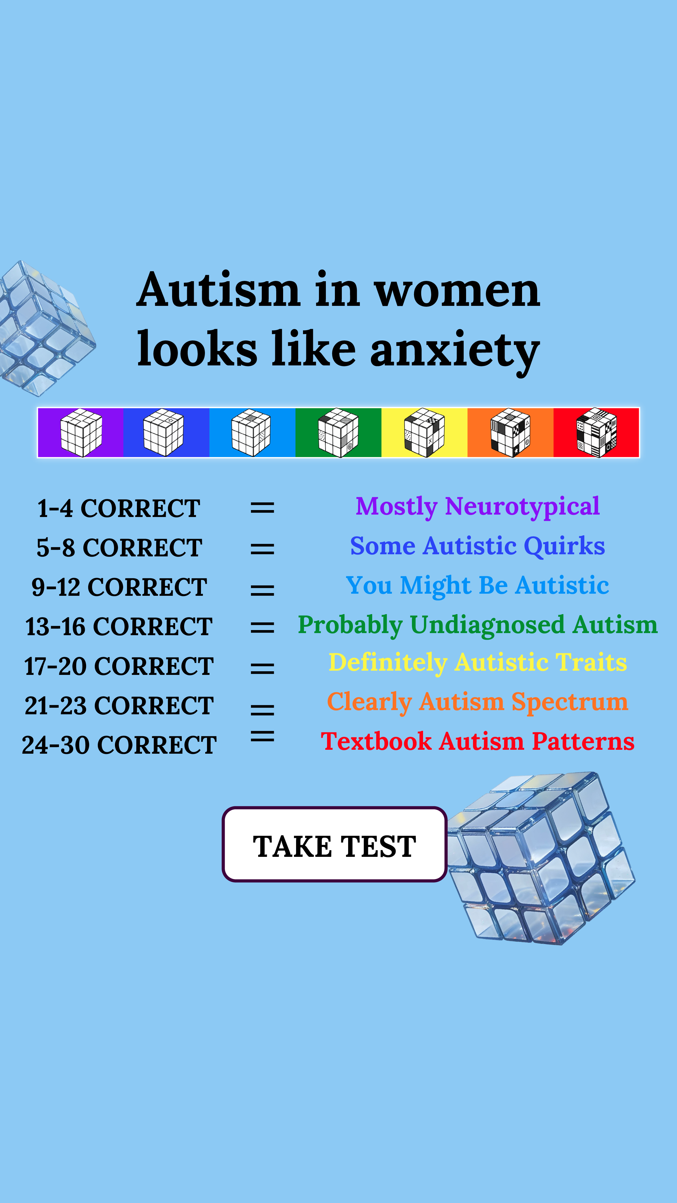 Personality Type Facebook ad