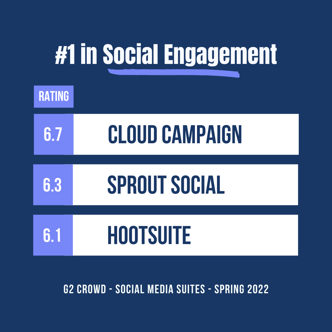 Cloud Campaign Facebook ad