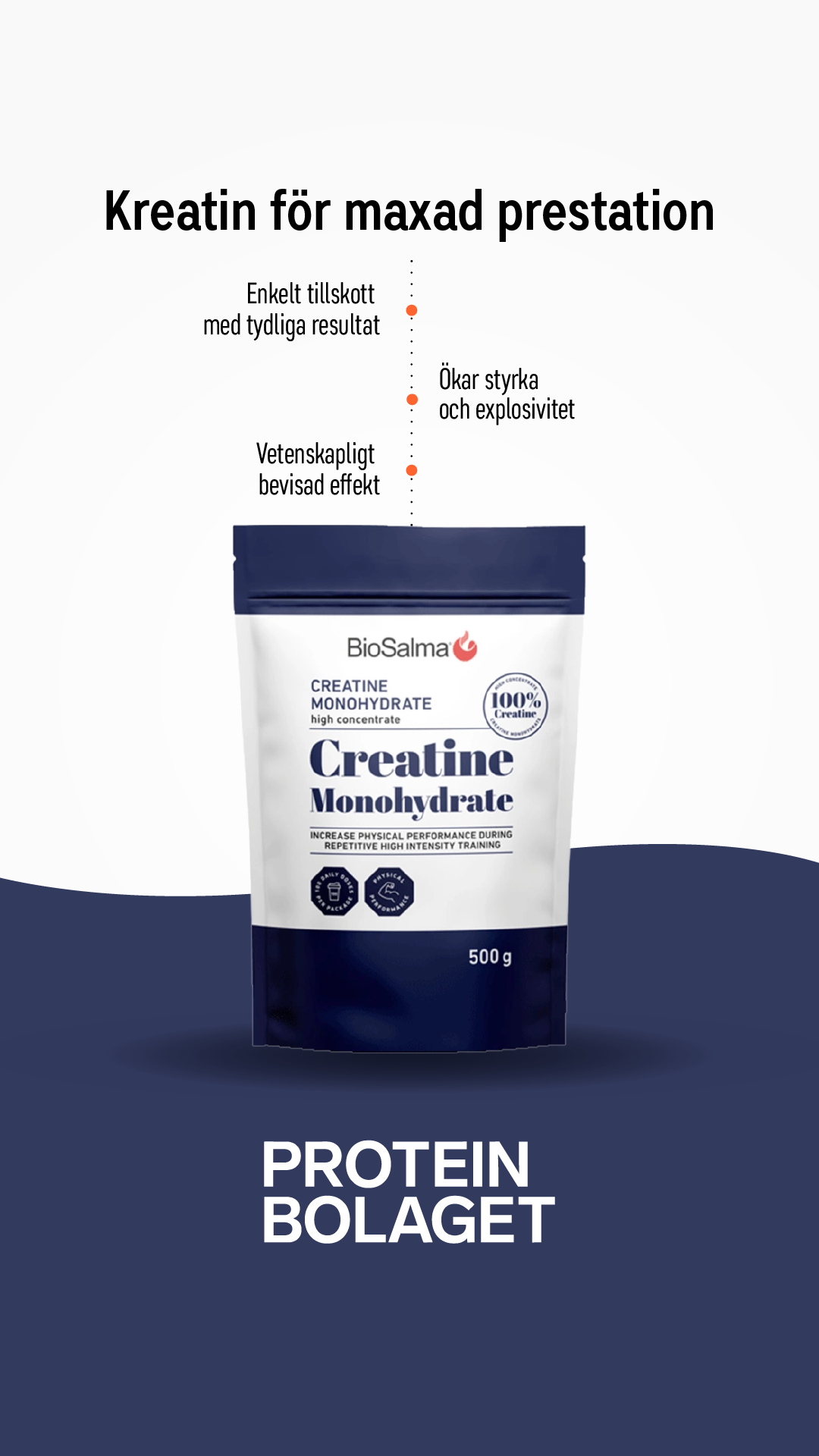 ProteinBolaget.se Facebook ad