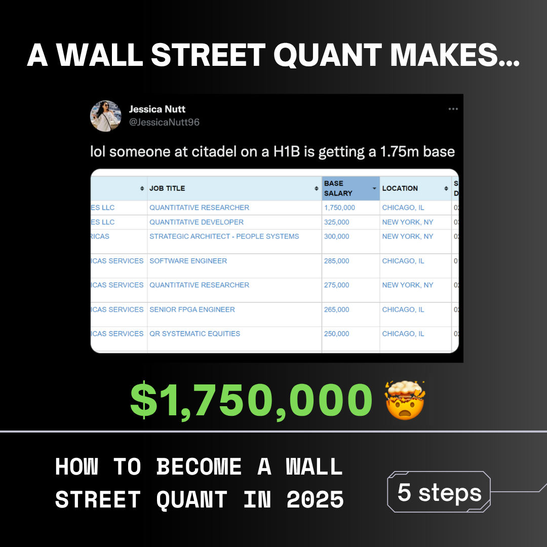 Wall Street Quants Facebook ad