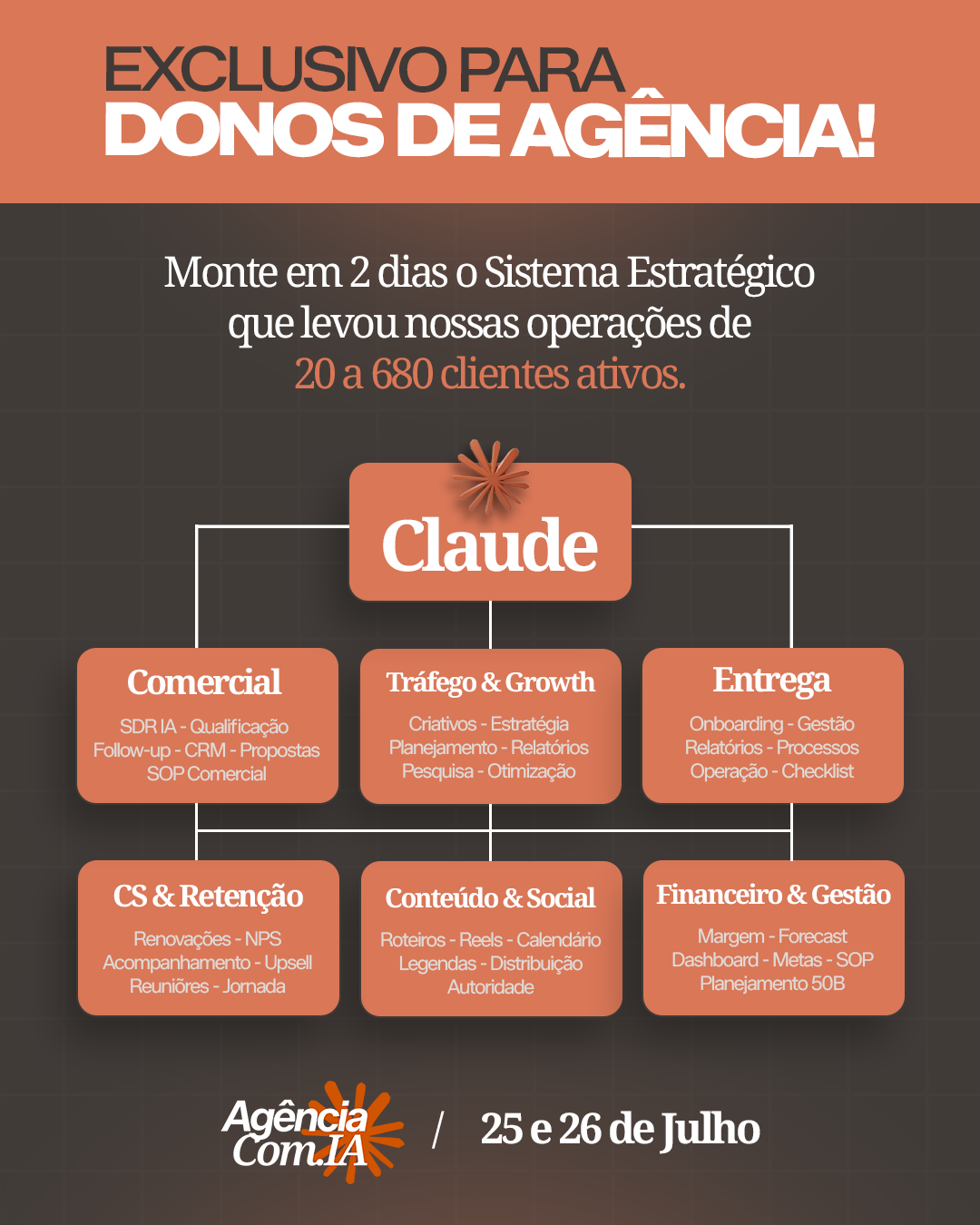 Marcos Machado Facebook ad: Exclusivo para donos de agência.