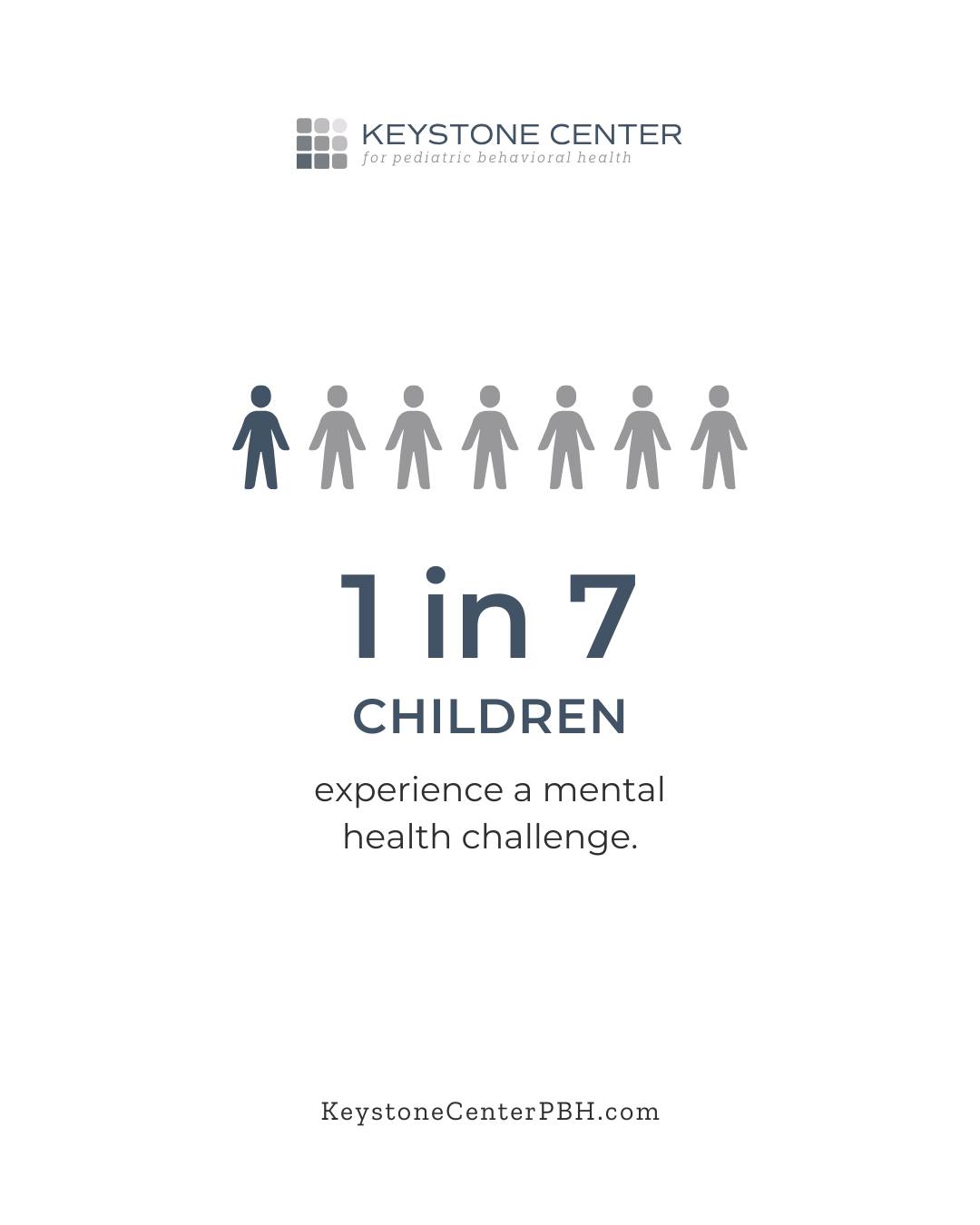 Keystone Center for Pediatric Behavioral Health Facebook ad