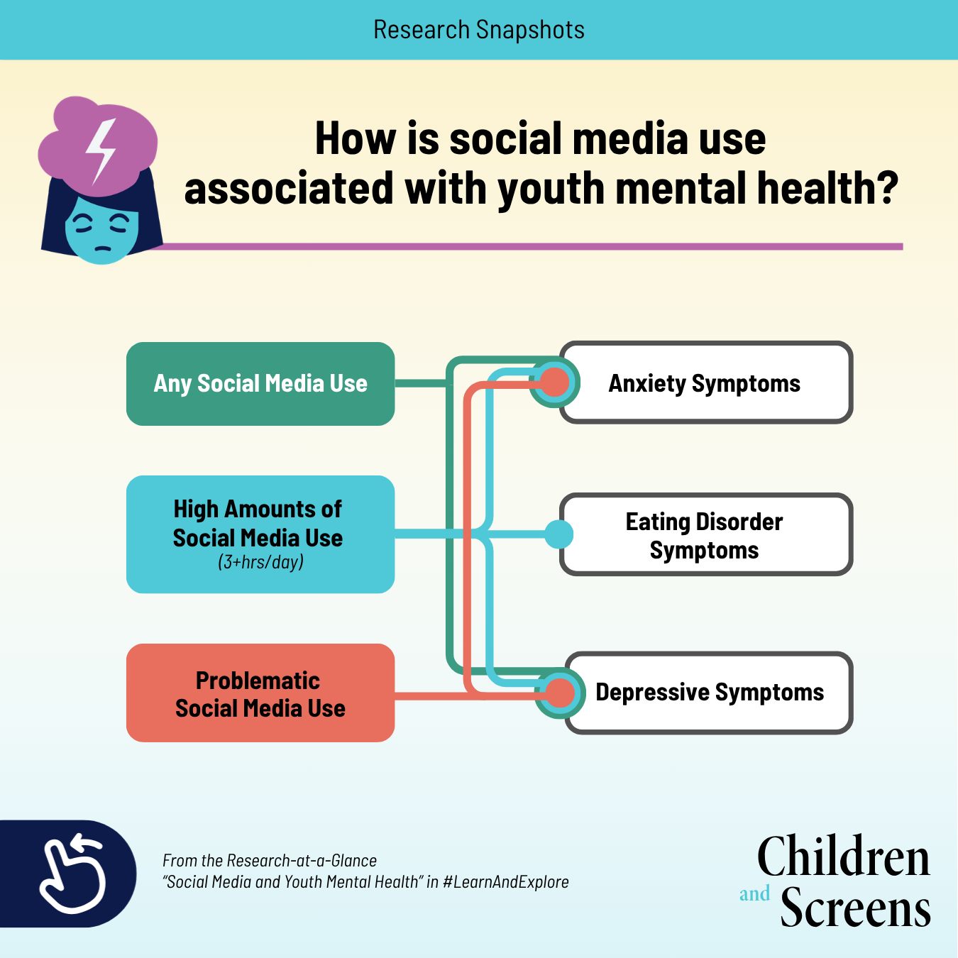 Children and Screens: Institute of Digital Media and Child Development Facebook ad