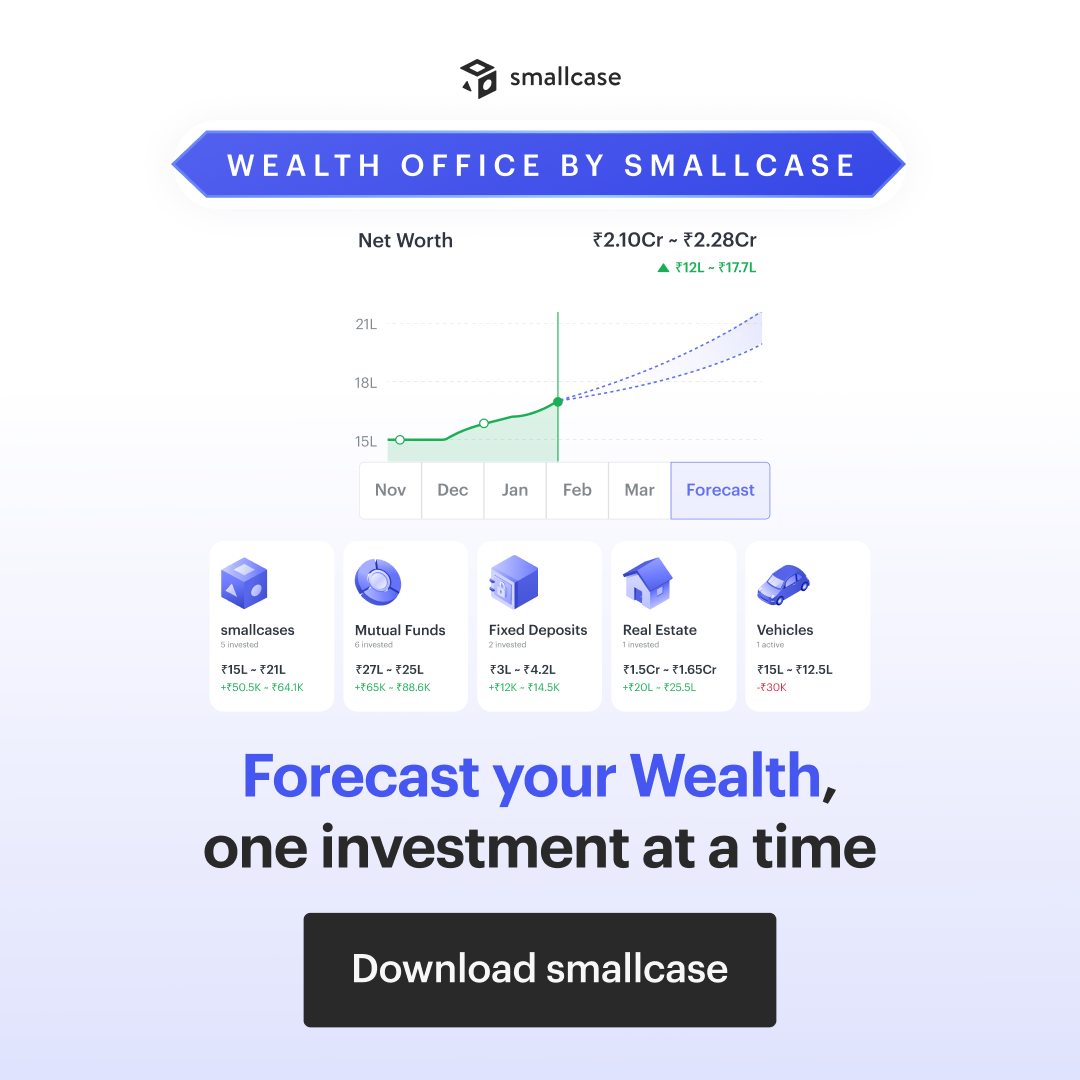 smallcase Facebook ad