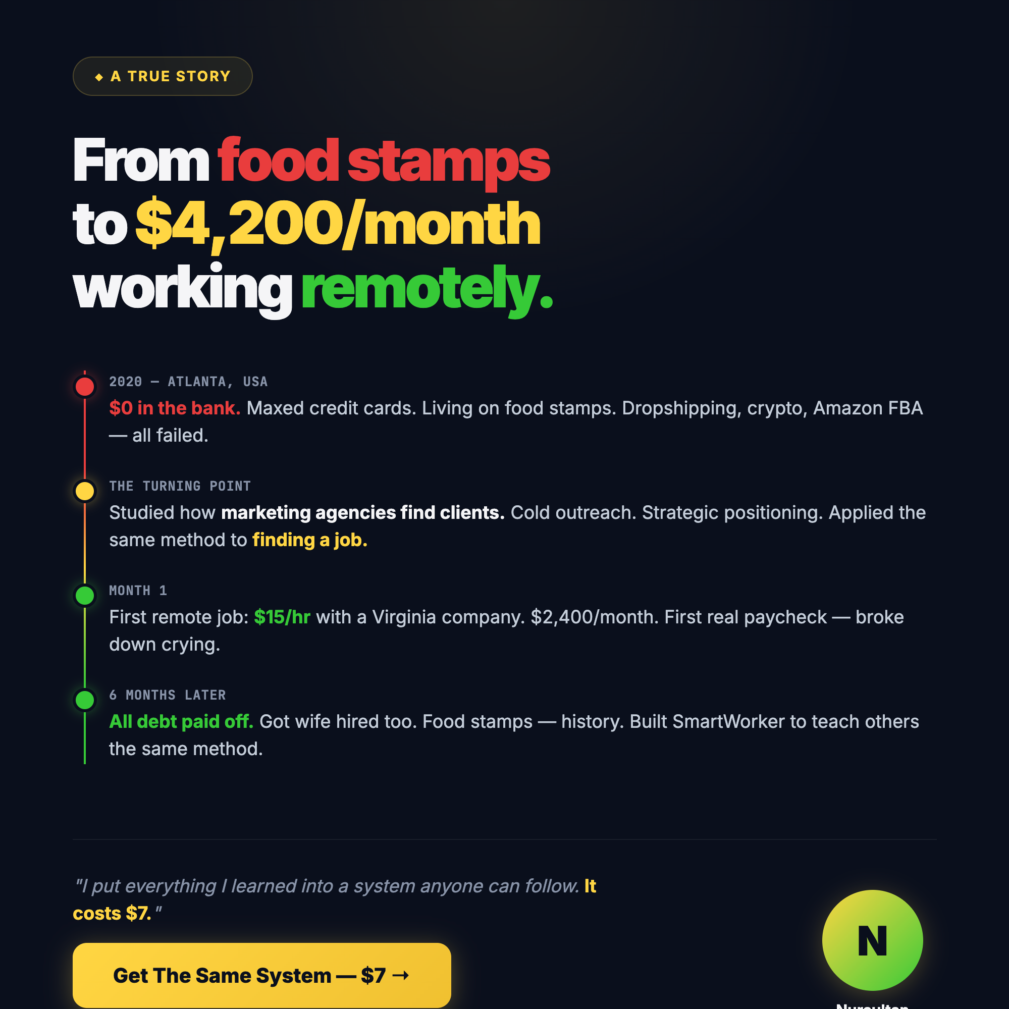 Nurik Adi Facebook ad: From Food Stamps to $4,200/mo Working Remotely