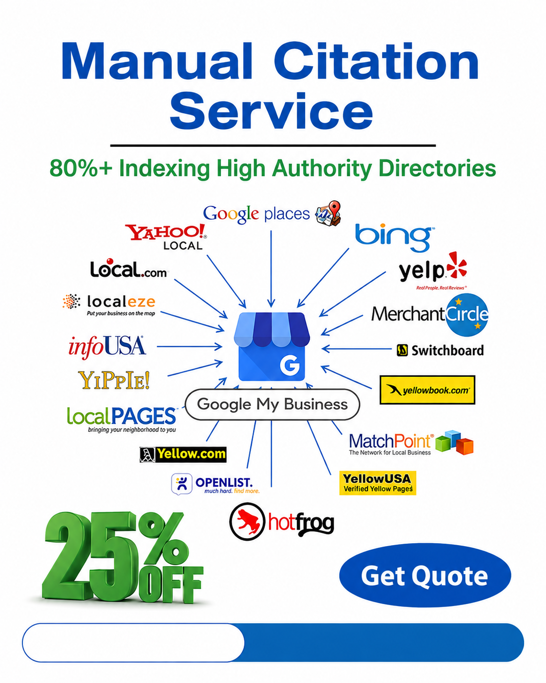 Digital bundles Facebook ad: Chat with us