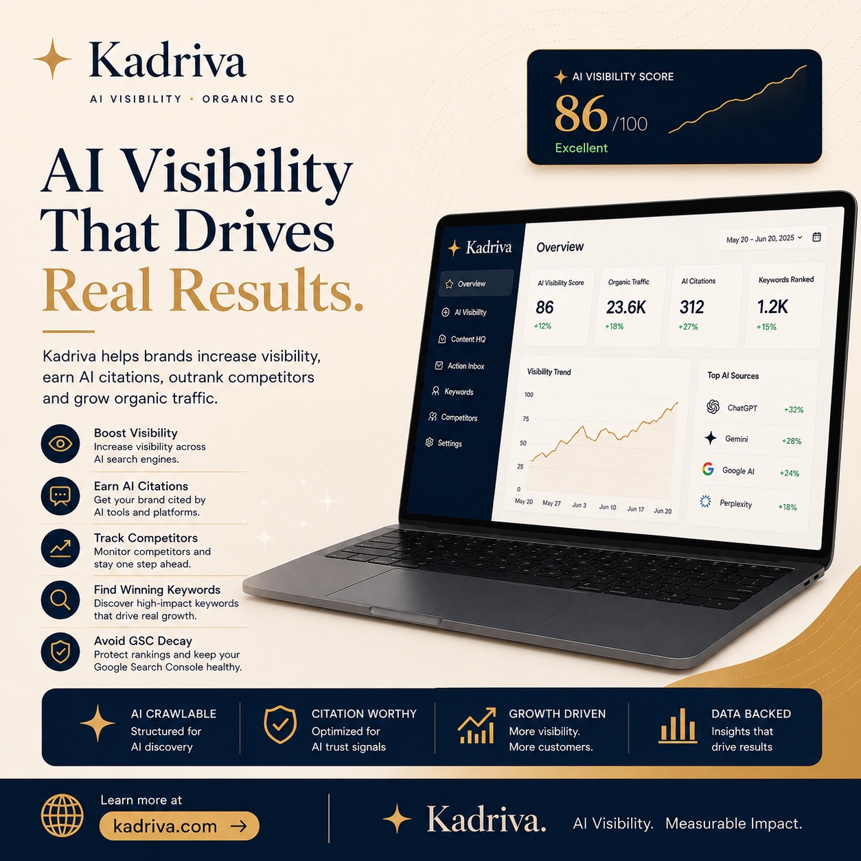 Kadriva Facebook ad: AI Search Optimization & Visibility Platform | Kadriva
