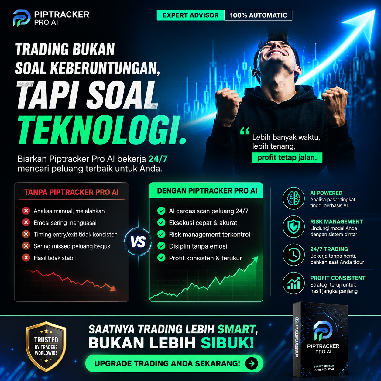 PiptrackerPro Facebook ad: AI untuk Trading Otomatis. STOP MC TERUS!