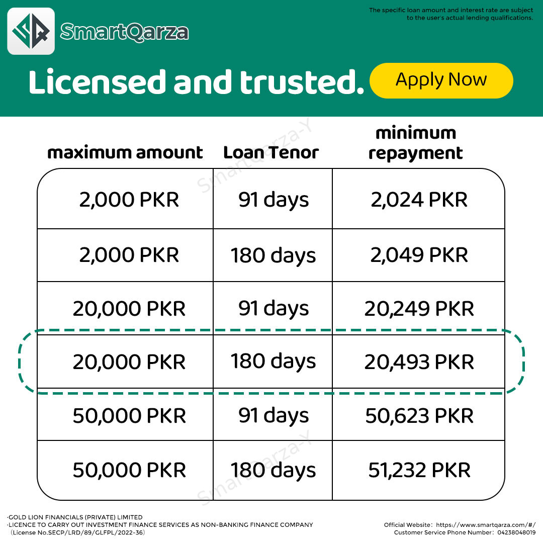 SmartQarza Loan Facebook ad: Come and have a look