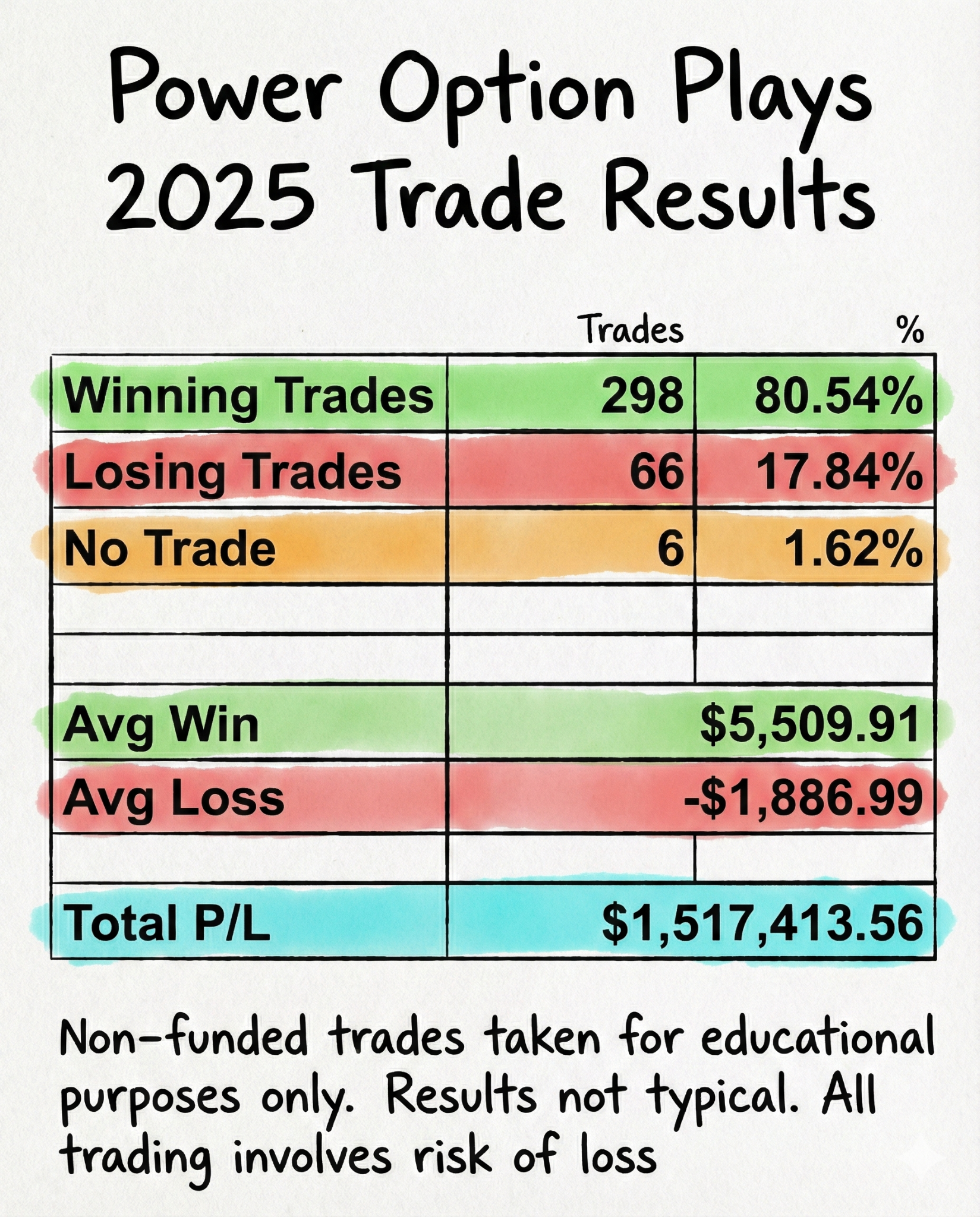 Wealth Builders HQ Facebook ad: Power Option Plays
