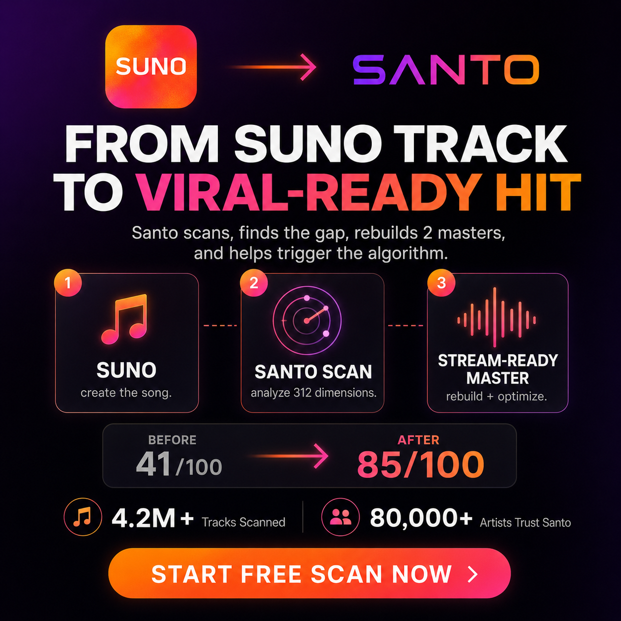 Top Ai Music Tools Facebook ad: Find your algorithm Score 0-100 vs Spotify