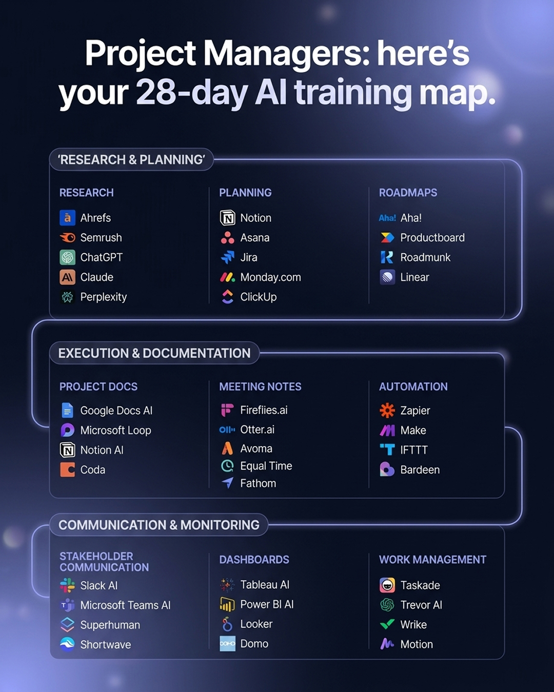 AI Made Simple Facebook ad