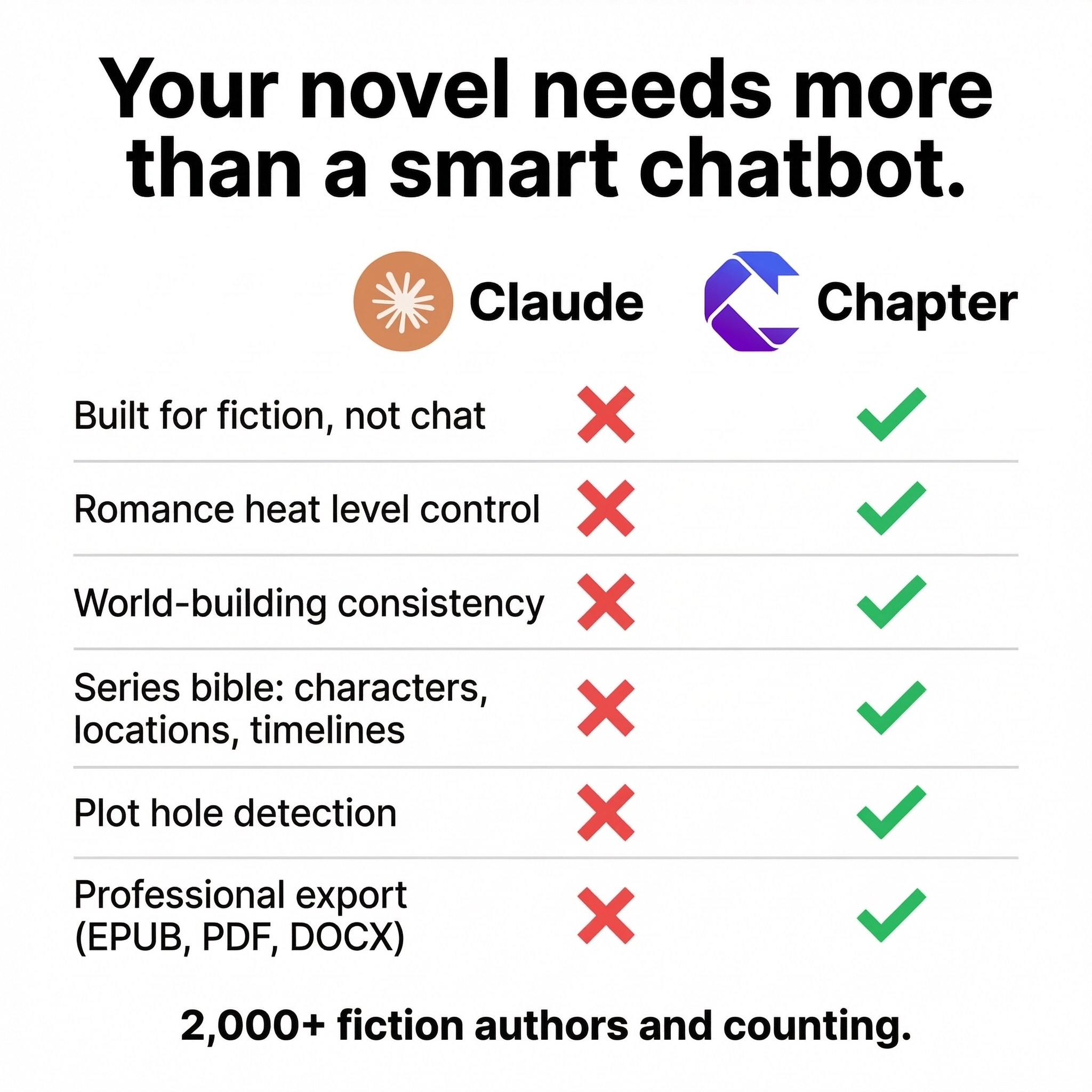 Chapter.pub Facebook ad