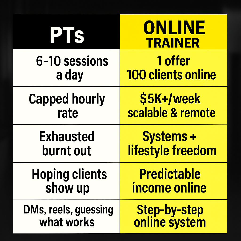 Trainer HQ Facebook ad