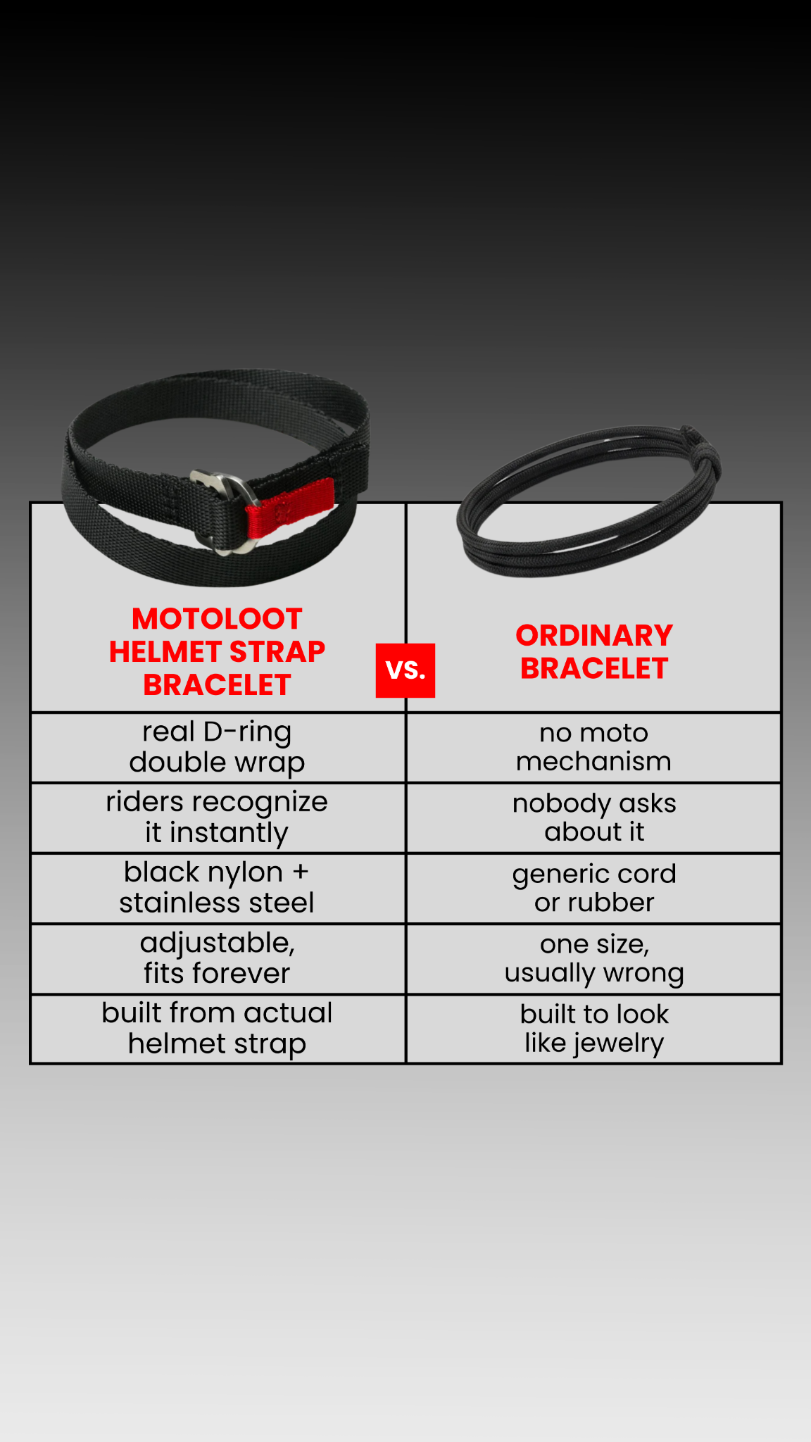 MotoLoot Facebook ad
