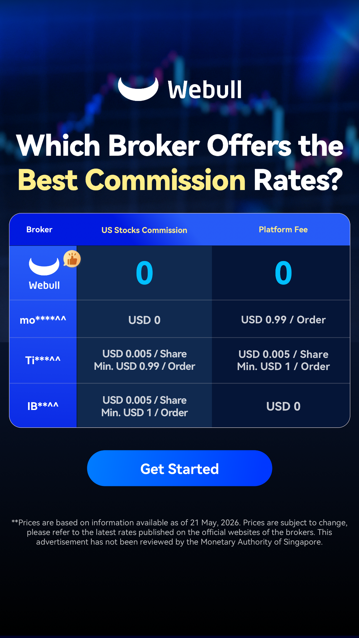 Webull Facebook ad