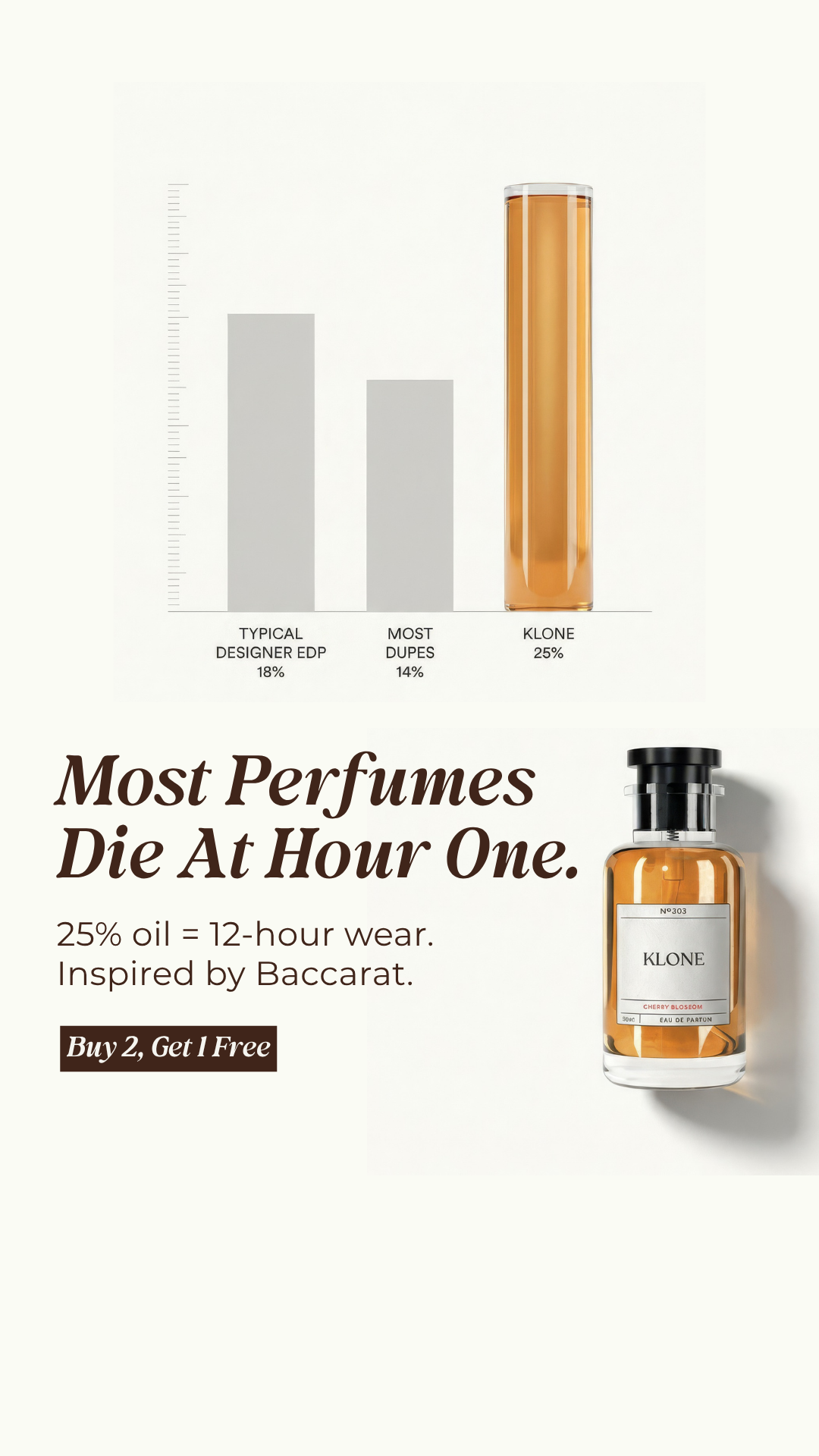 Klone Scents Facebook ad