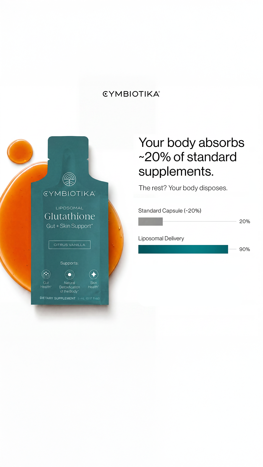 Cymbiotika Facebook ad