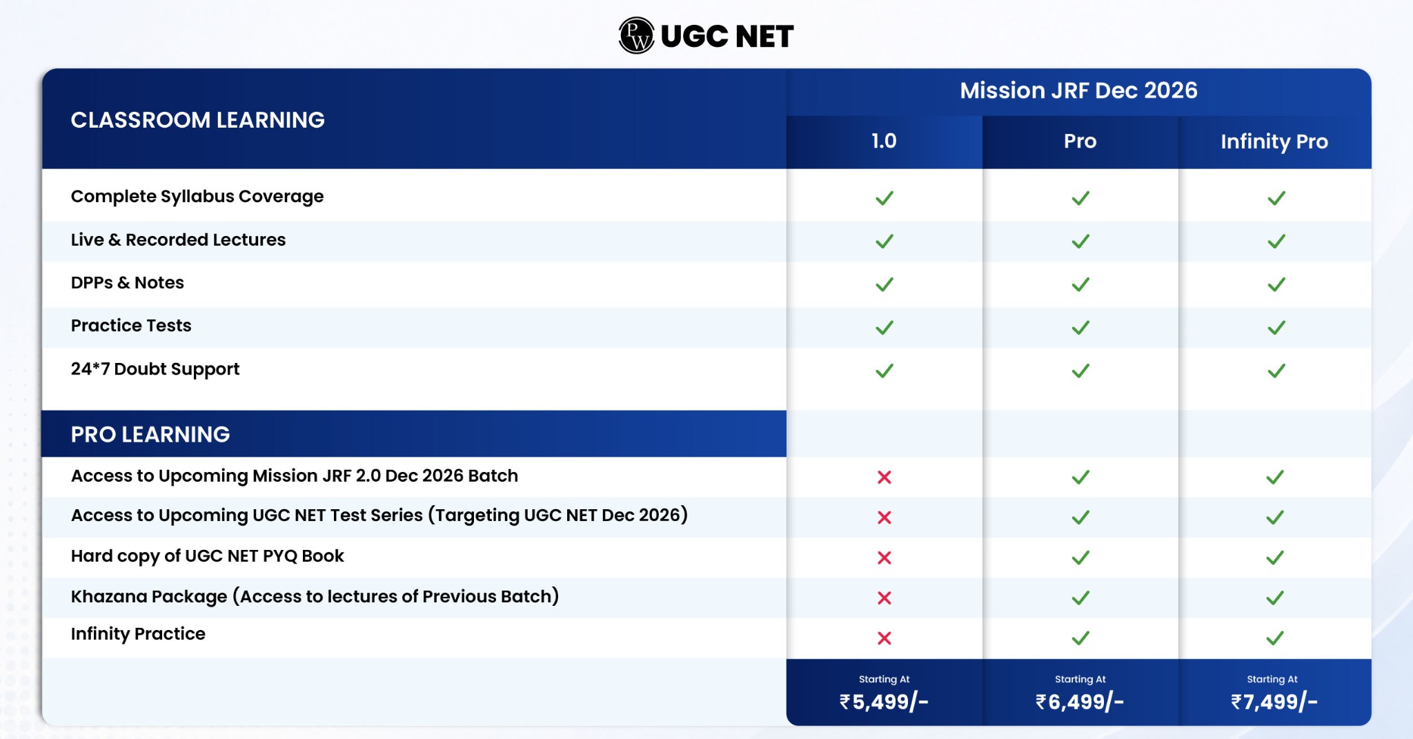 PW UGC NET by Physics Wallah Facebook ad