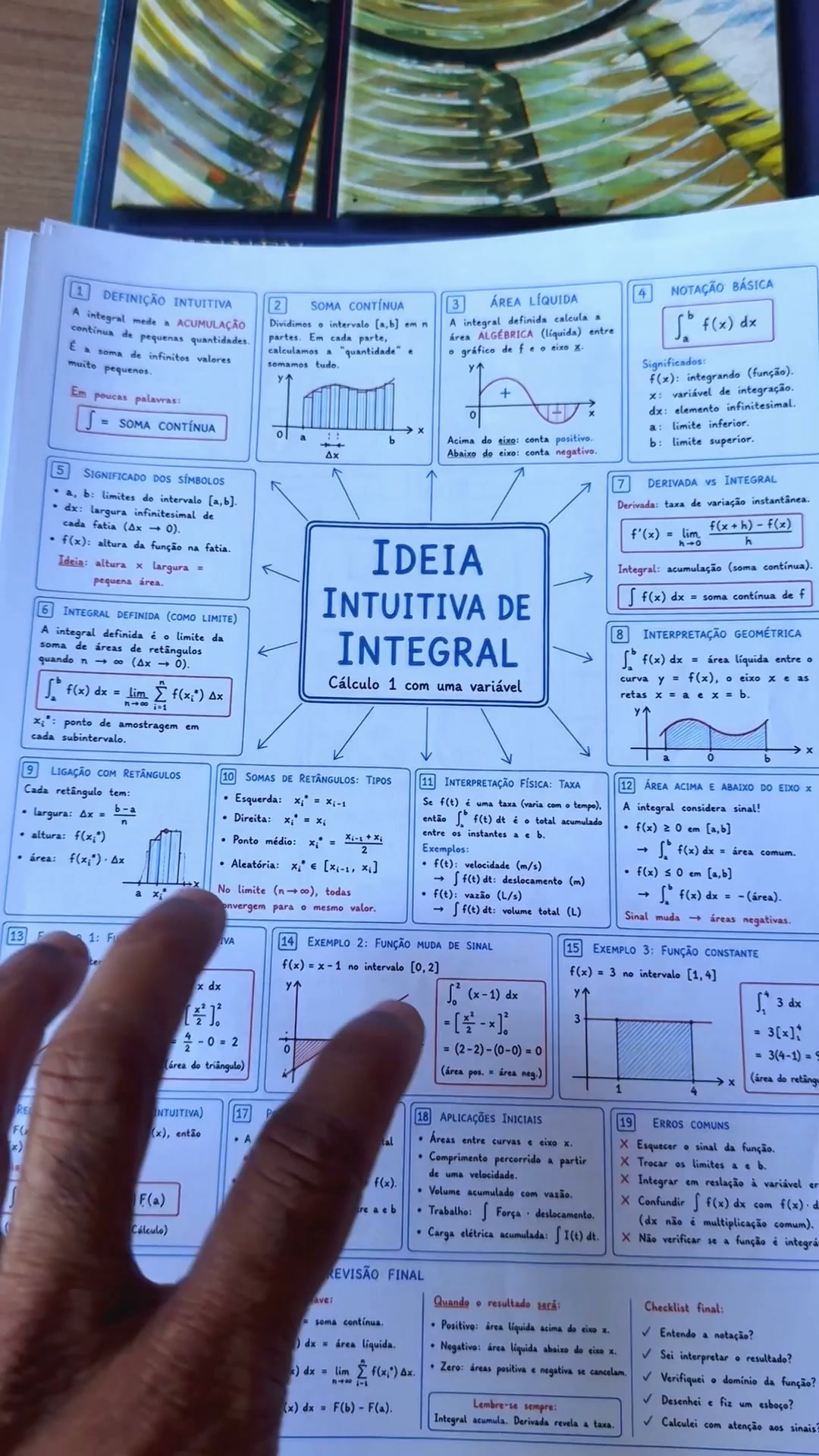 Dicas De Matemática Facebook ad: Você já tentou aprender Cálculo assistindo a videoaulas…
