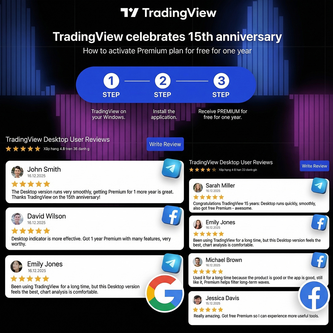 Trading Community Facebook ad: Claim Premium
