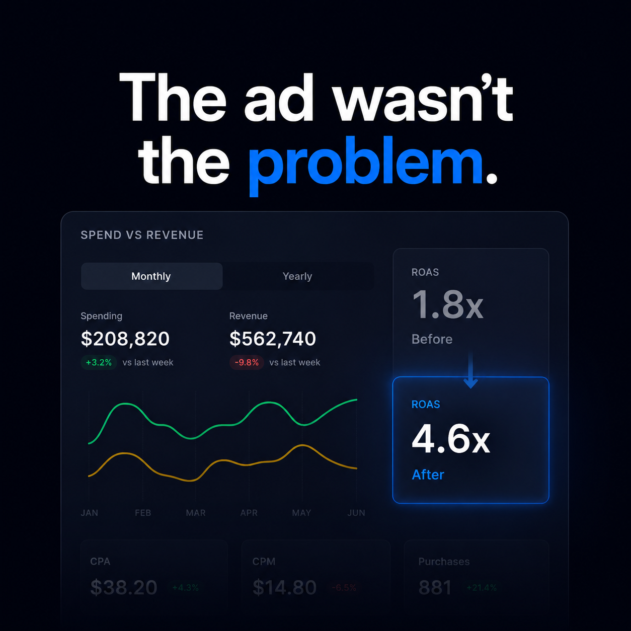 wetracked.io Facebook ad