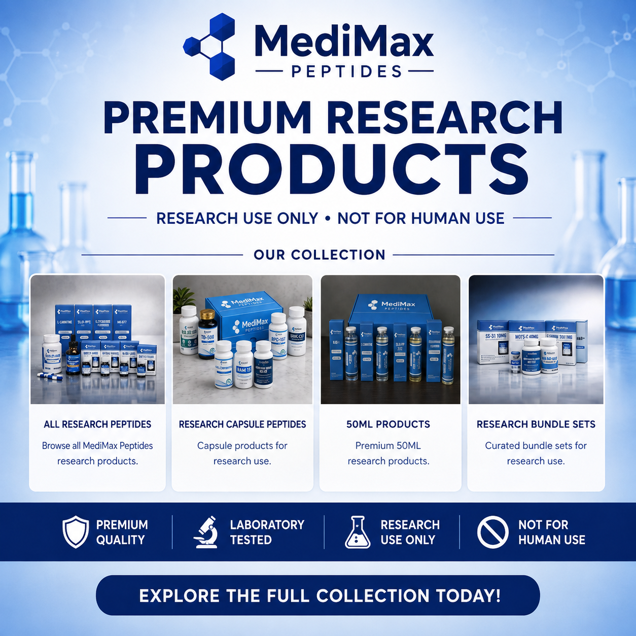 Medimax Limited Facebook ad: Explore Our Research Collection