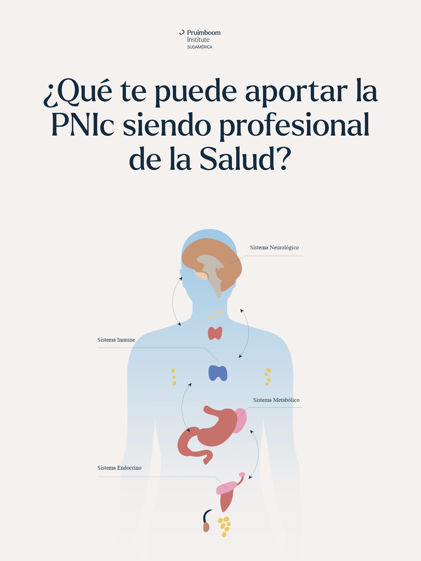 PNI Argentina Facebook ad: ¿Qué te puede aportar la PNI Clínica como…