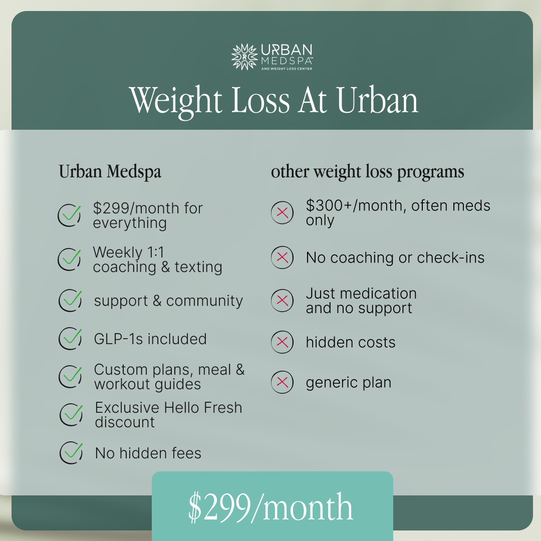 Urban Medspa - Charlotte Facebook ad: Limited Spots Available Enroll Today!