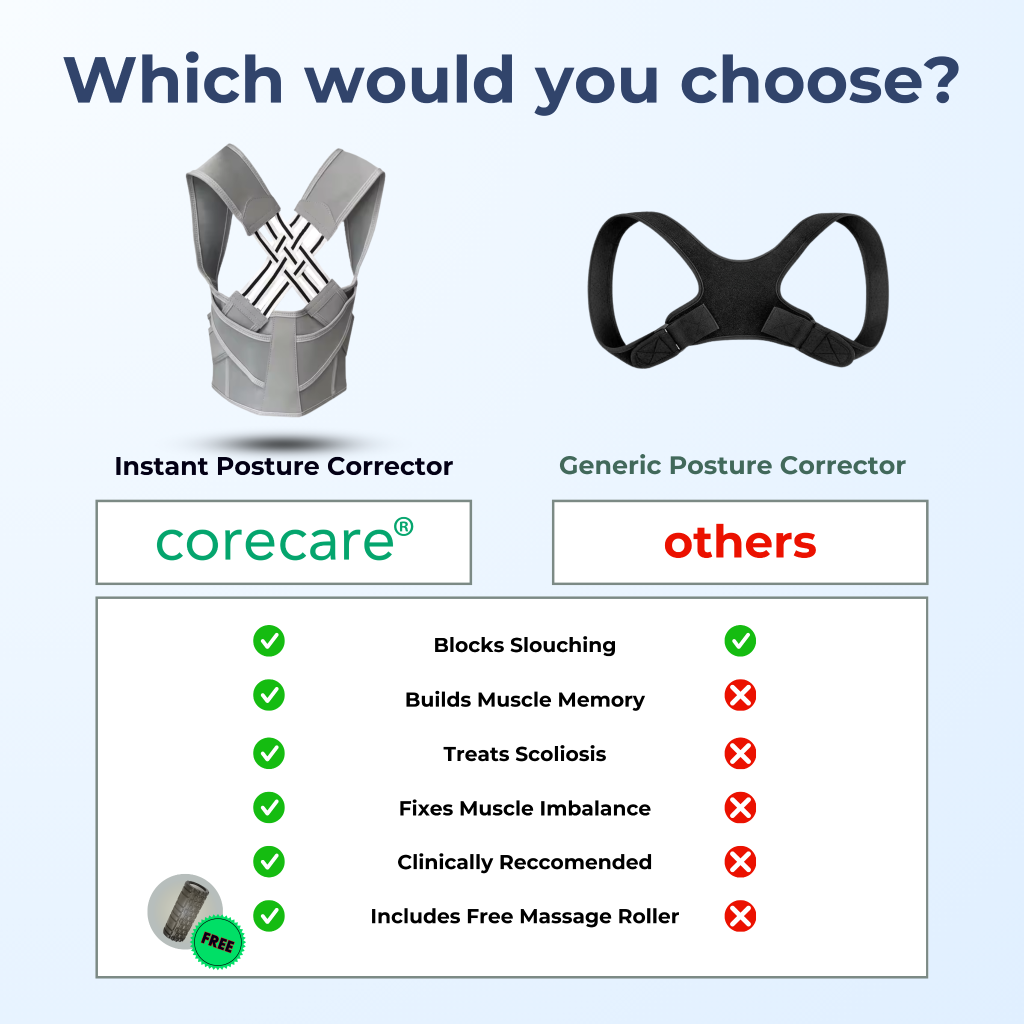 Corecareofficial Facebook ad
